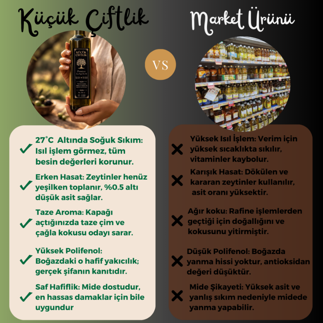 Küçük Çiftlik Taş Kırma Yeşil Ayvalık Zeytini – NET 2 KG